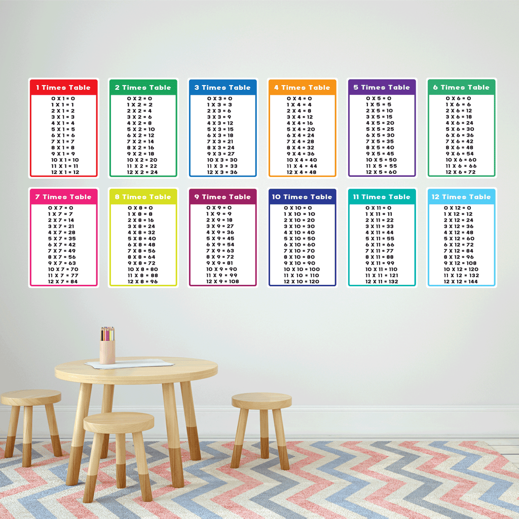 Learning your times tables removable wall decals for kids home schooling
